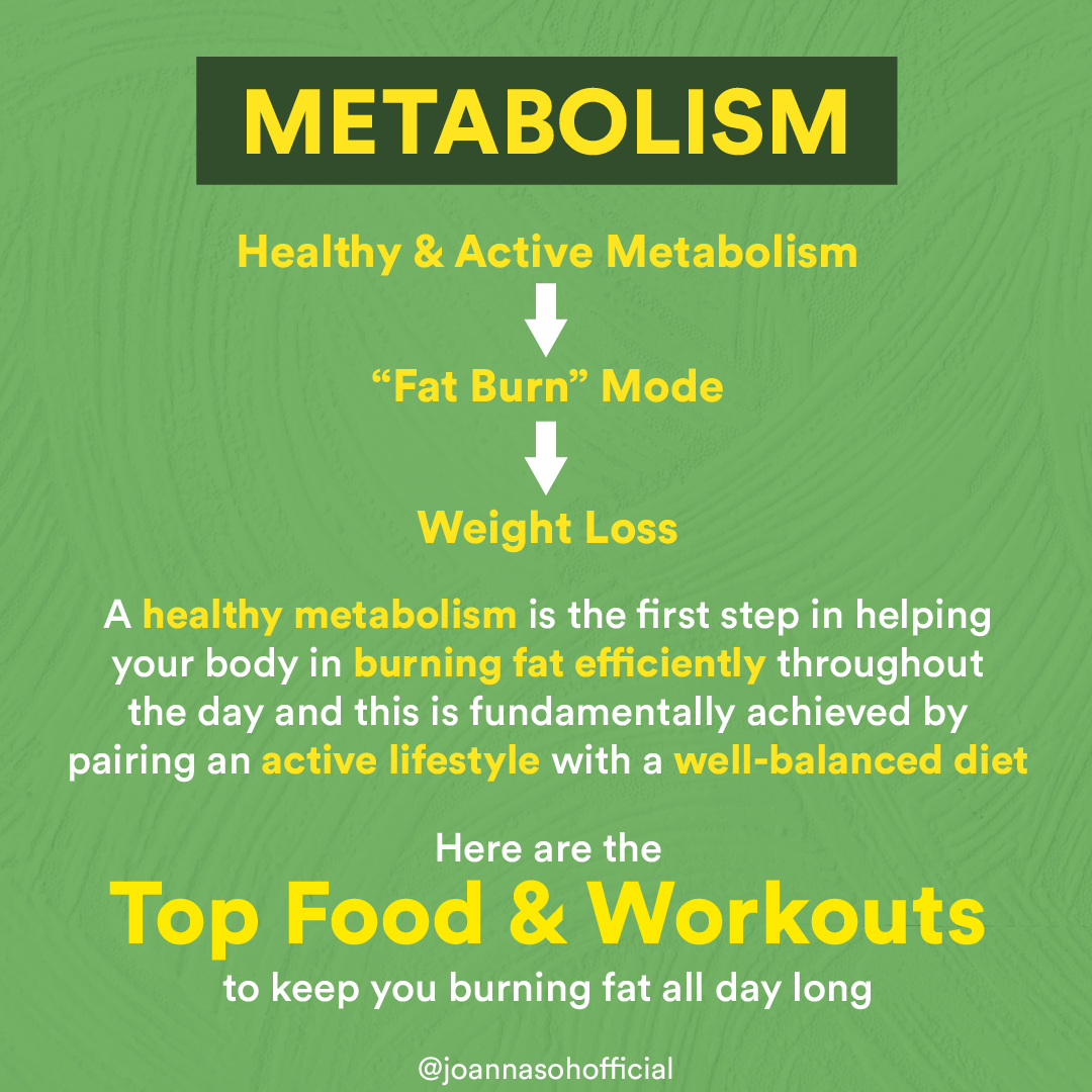 Metabolism and calorie burning